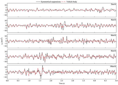 Modeling and Dynamic Characteristics of Tracked Vehicle Equipped with ...