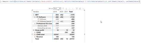 Solved: Custom Subtotals in Matrix for Different Categorie ...