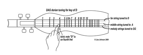 Image result for Dulcimer Tuning Guide