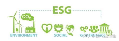 企业申请ESG认证流程步骤管理体系碳排放标准 - 知乎
