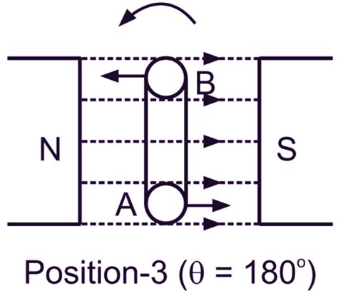 Image result for Single-phase generator Working Principle