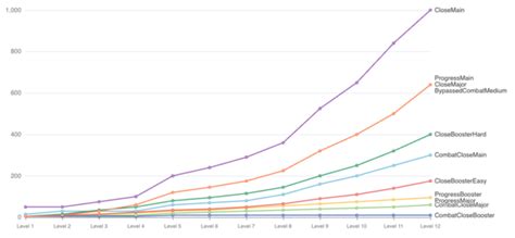 Experience - bg3.wiki