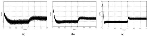 Integrated Predictive Control of PMLSM Current and Velocity Based on ST-SMO