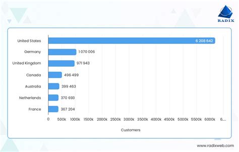 Image result for JavaScript Frameworks Usage Statistics