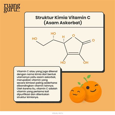 Mitos dan Fakta Vitamin C, Bisa Cegah COVID-19?