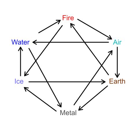 Magic Elements 的图像结果
