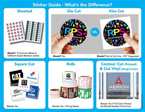 Image result for Guide Sticker Collection