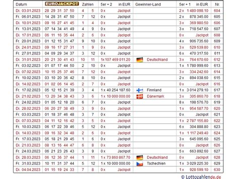 eurojackpot quoten archiv
