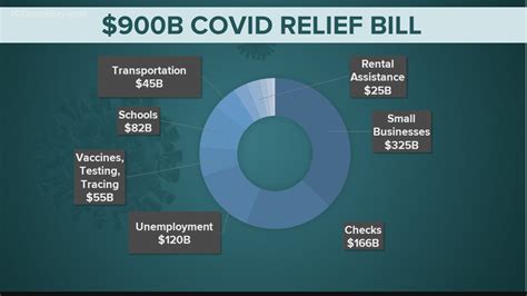 Image result for Stimulus Check Schedule Dates