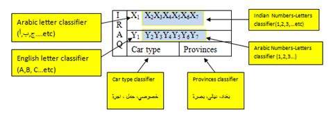 Image result for Descriptive Classifiers Examples