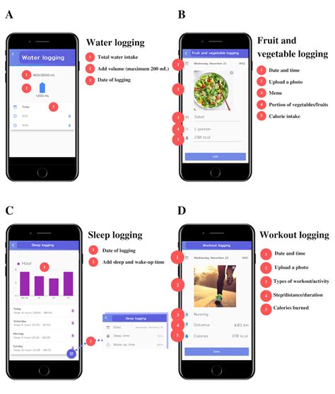Image result for Logging Process