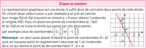 Fonction Affine 的图像结果