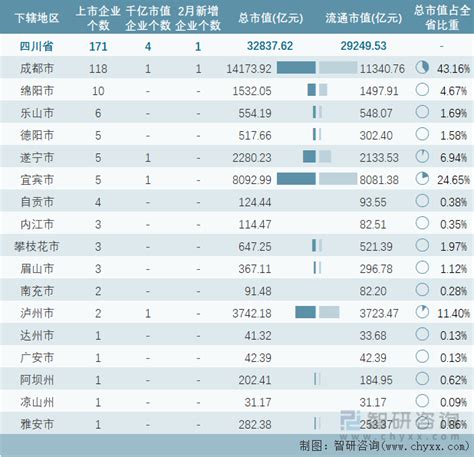 2022年7月北京市新增4家A股上市企业，441家企业总市值共计207727.5亿元_智研咨询