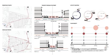 Shopping through a Forest | CEPT - Portfolio