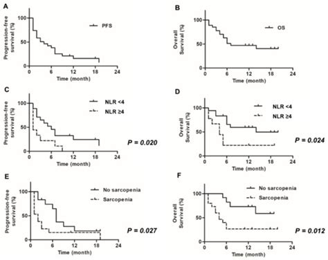 Diagnostics | Special Issue : Urogenital Cancers: Diagnostic ...