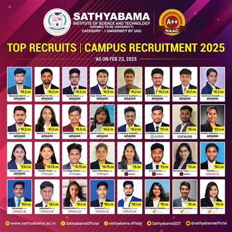RECRUITMENTS | Sathyabama Institute of Science and Technology (Deemed ...