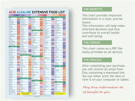 Acid Alkaline Food List Chart • Colour-coded Ph Guide • Wall & Fridge ...