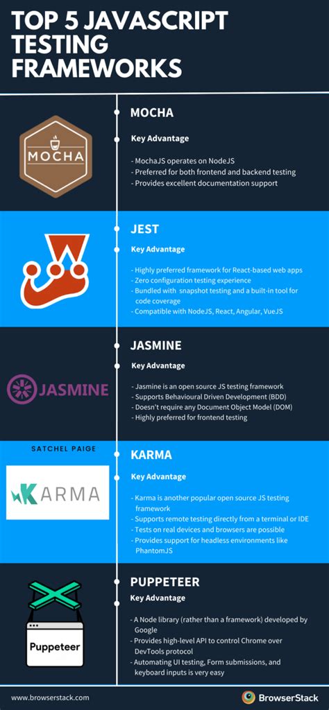 Image result for Browser JavaScript Test