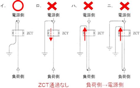 Image result for Communication Decoding Images