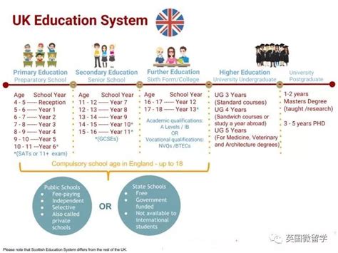 一张图带你看懂英国教育体系 - 知乎