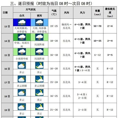未来十天天气_影响_降水_大风