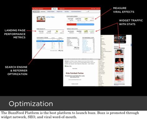 Here is BuzzFeed’s first pitch deck to investors in 2008