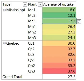 Image result for PivotTable Conditional Formatting