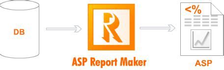 ASP.NET Report Maker 的图像结果