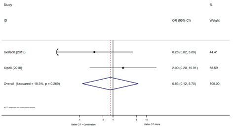 Ceftolozane-Tazobactam Combination Therapy Compared to Ceftolozane ...