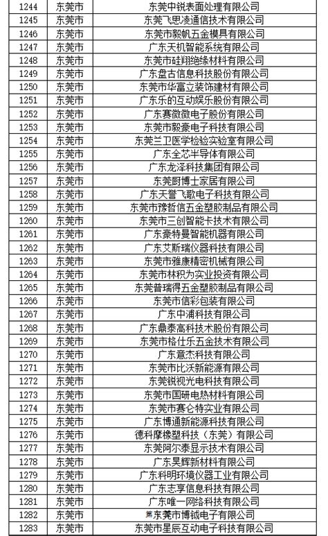 东莞上市企业一览表（截止2020年12月）_上交所