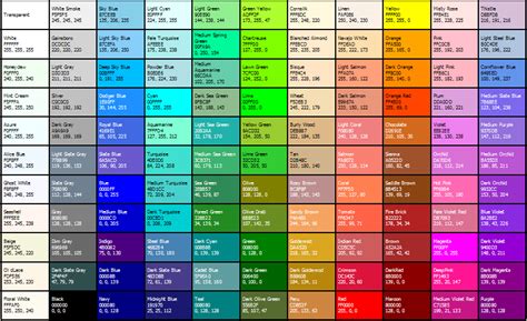 Image result for 6 Digit Color Code Chart