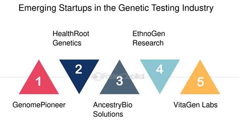 Image result for Genetic Ancestry Testing