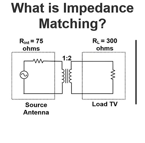 Image result for Input Impedance Matching
