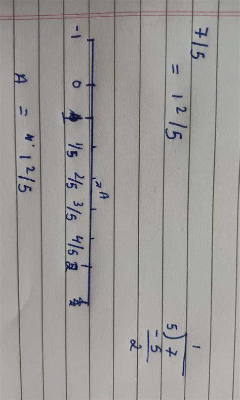 Represent the following rational numbers on the number line 7 / 5 ...