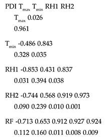 Outbreak of Rice Blast on the Coastal Region of South-Eastern India