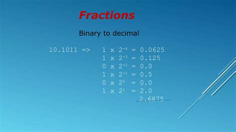 Fraction Of .0625