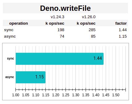 Image result for Deno Read Text File