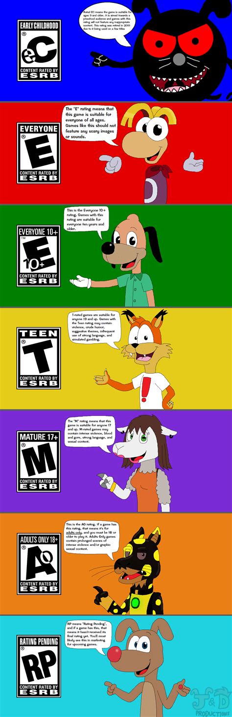 ESRB Ratings as explained by Rayman and Toons by JustinandDennis on ...