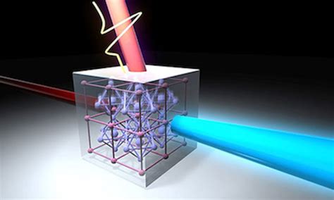 Nonlinear optical crystal changes the color of laser light on the femtosecond time scale | Laser ...