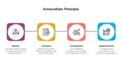How Innovation Process Work 的图像结果