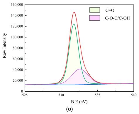 Fluorescence Detection of Pb2+ in Environmental Water Using Biomass ...
