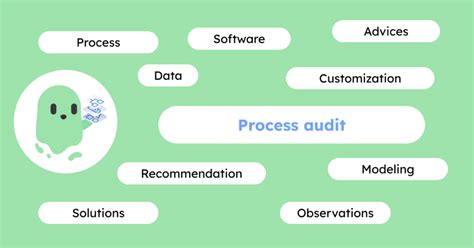 Image result for Case Management Outcomes
