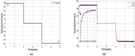 Model Reference Adaptive Control and Fuzzy Neural Network Synchronous ...