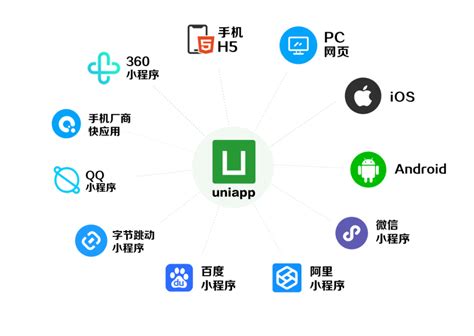 uniapp模板：新建一个uniapp项目，并加入基础化建设，uniapp开发全流程 - 掘金