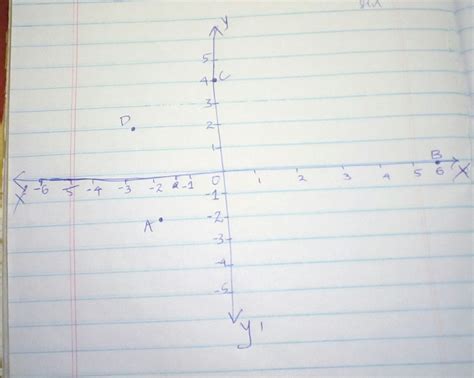 plot the points a(-2,-2),b(6,0),c(0,4)d(-3,2) - Brainly.in