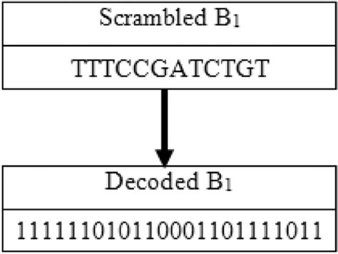 Image result for Decode This Cipher Text