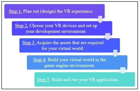 Image result for VR Workflow