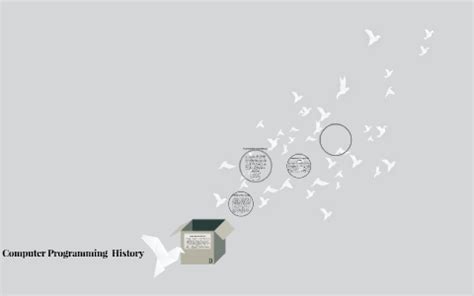 Image result for Computer Programming Timeline