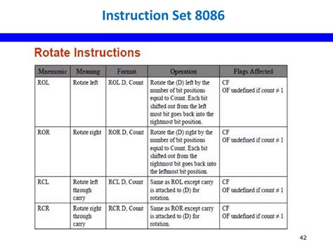 Image result for 8086 Micro