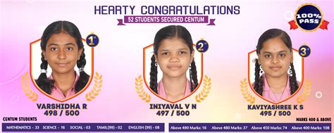 Bannari Amman Vidya Niketan | Top Best 10 Matriculation School